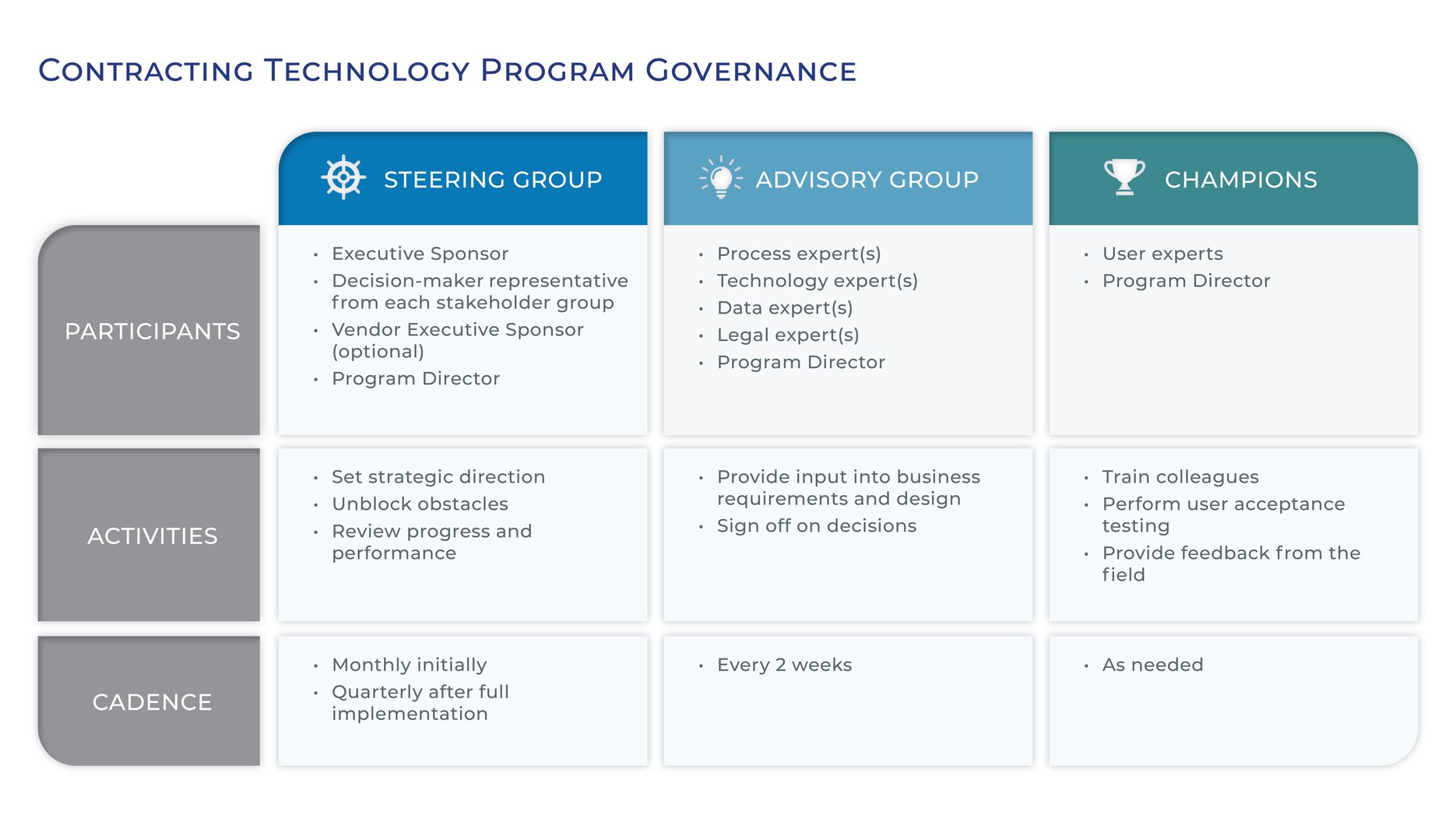 Contract Management; Advice for Your Transformation Journey