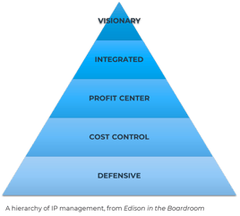 HGP_Edison IP Pyramid-1