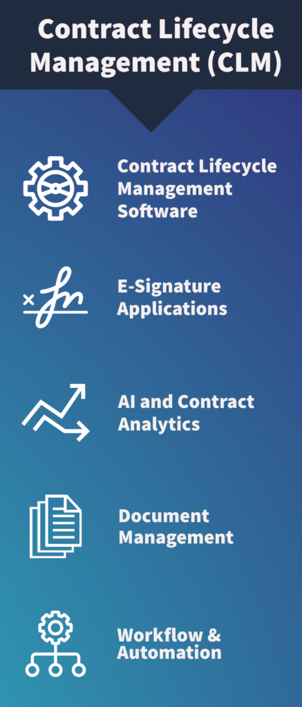 Contract Lifecycle Management