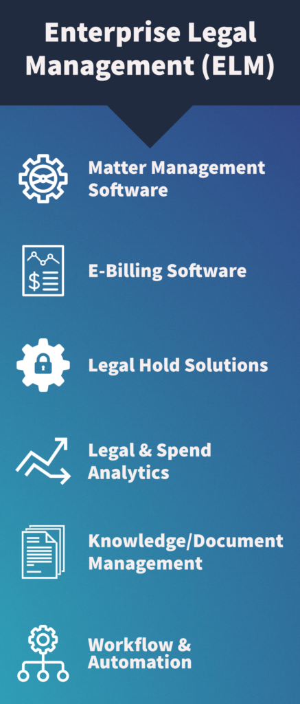 Enterprise Legal Management