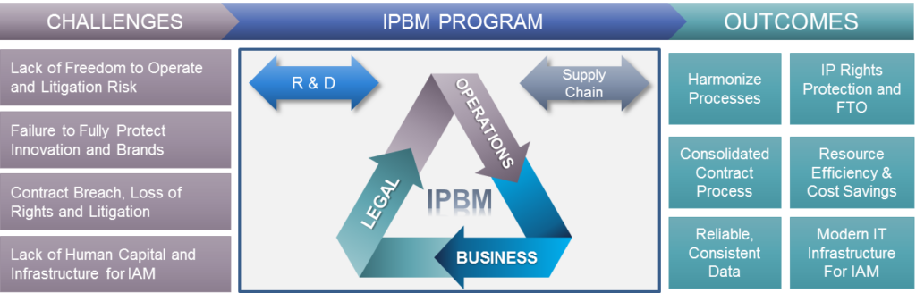 IPMB PROGRAM