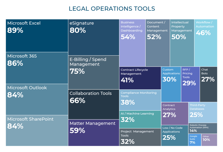 Hyperion_GRAPHIC-2024 Report_Legal Ops Tools