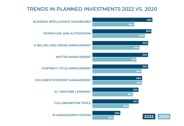 Hyperion_GRAPHIC-2024 Report_Trends Investments