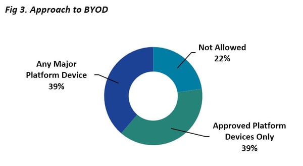 Aug 25_Fig 3