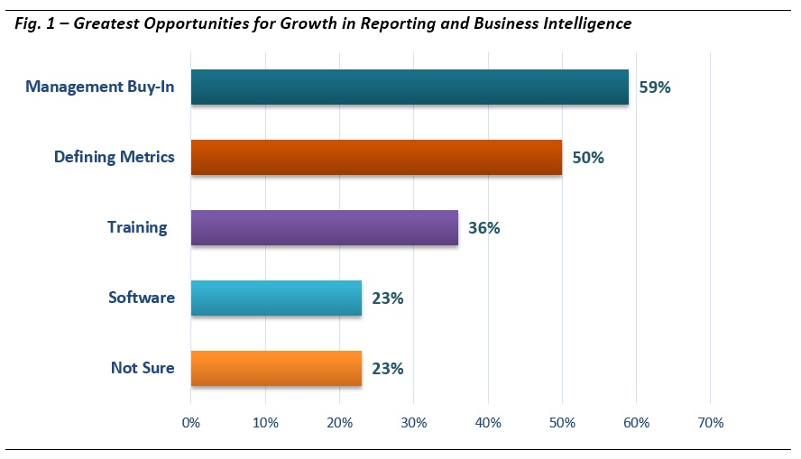 Email poll_reporting opps_fig1