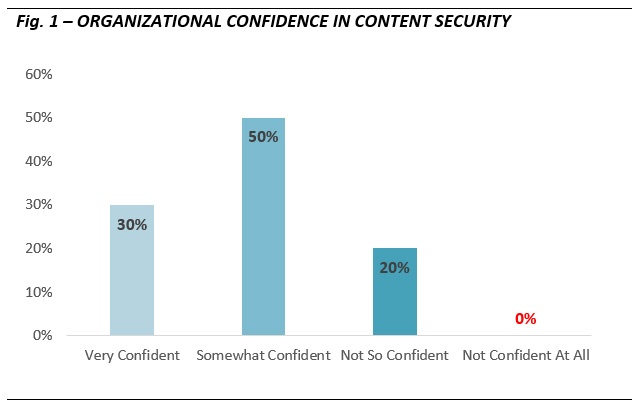 EmailPoll_security_fig1