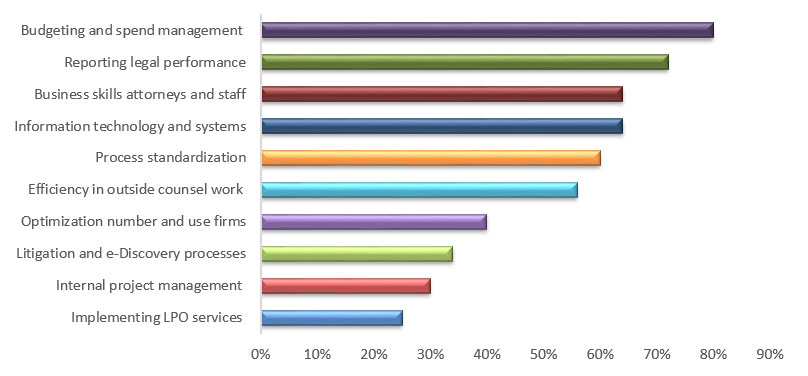 Figure1_Feb-9