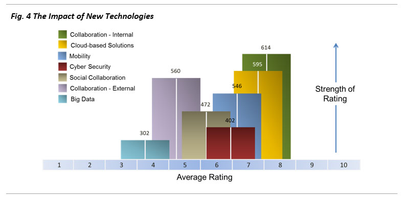 Figure4_Feb-23