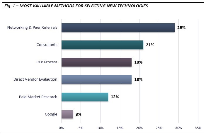 Selecting Tech-fig1