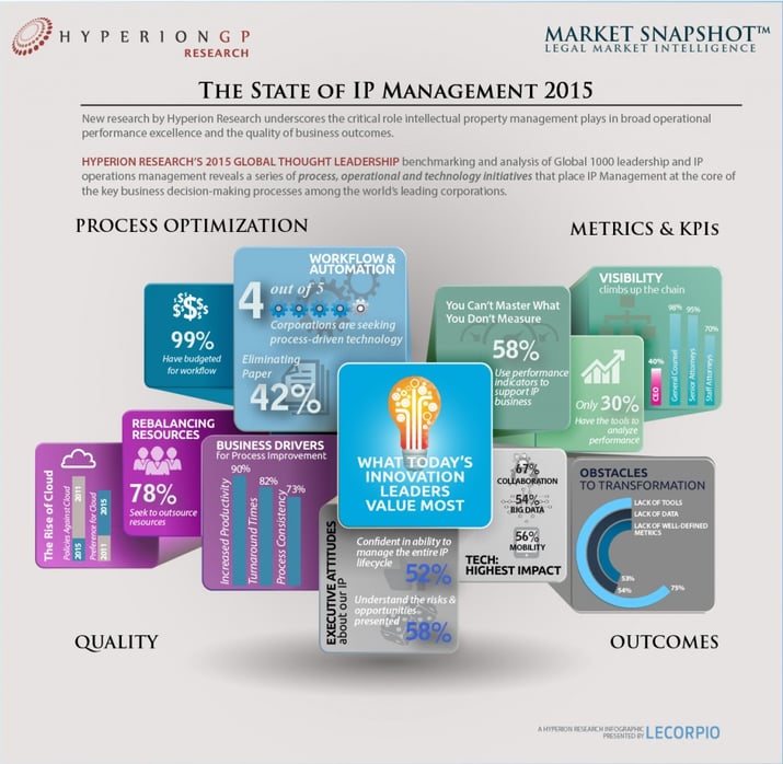 State of IP Management 2015b-01