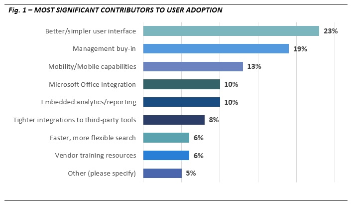 user-adoption_fig1