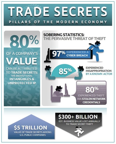 Trade Secrets - Pillars of the Modern Economy