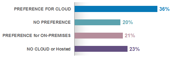 Cloud_Policies_2017.png