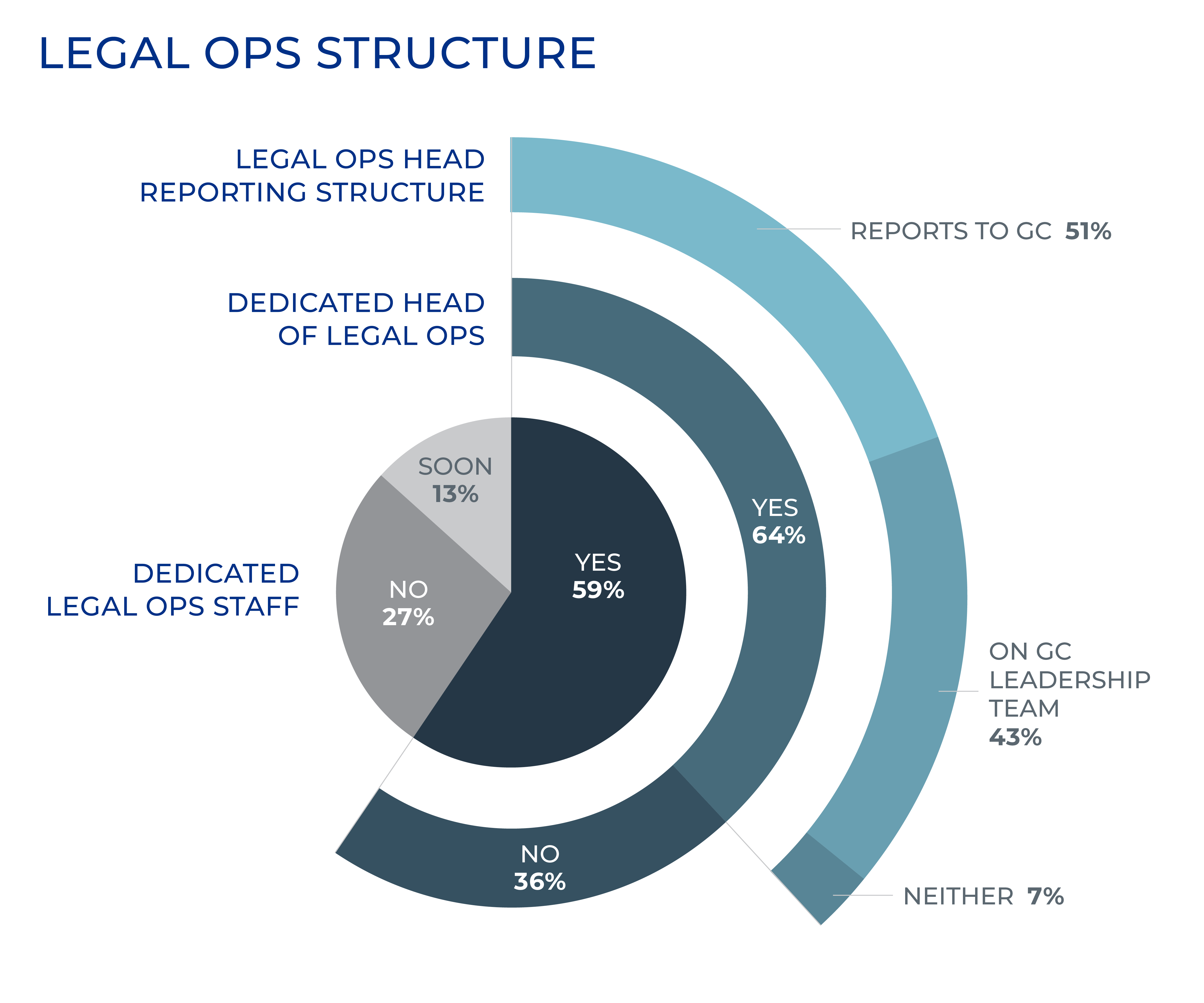 Hyperion Research Legal Ops Structure