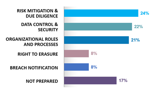 GDPR Flash Poll.png