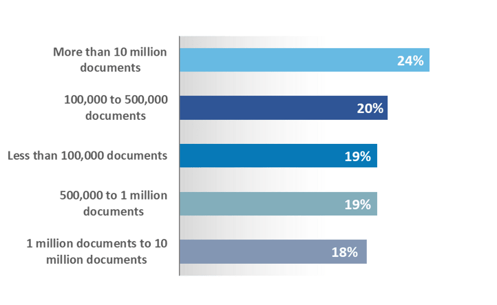 HGP Research_ECM Document Volume Chart_no title