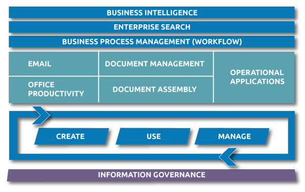 HGP Research_EIM-Model-1