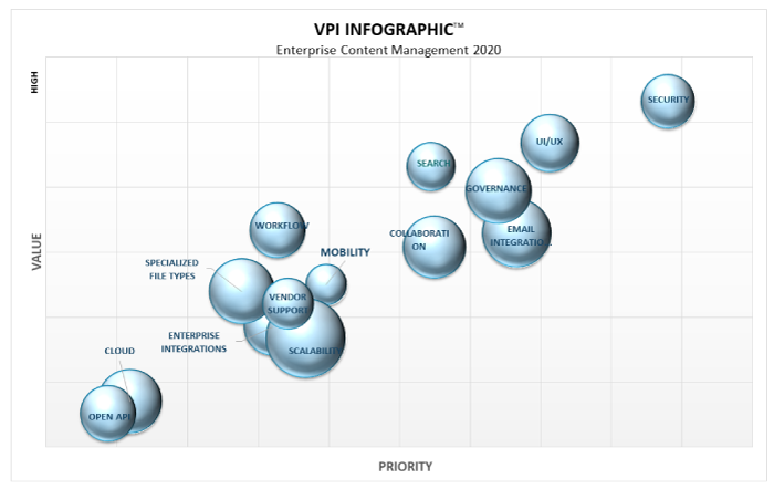 VPI-Inforgraphic_ Enterprise Content Management