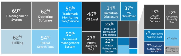 IP Technology Landscape