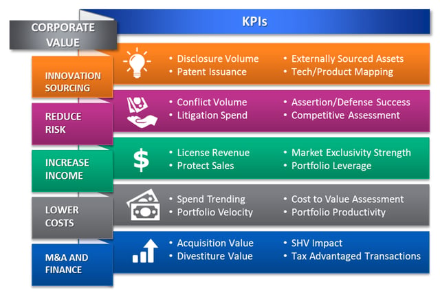 Drivers of Value in IPBM