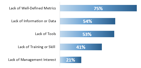 Obstacles to Reporting