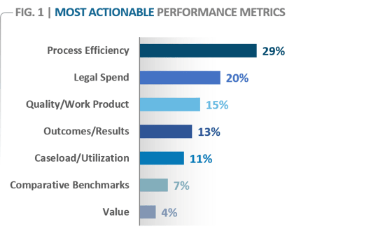 Most Actionable Metrics