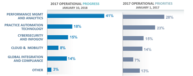 Operational Progress 2016-17.png