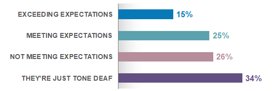 vendors_delivering_on_promises_of_innovation_results.png