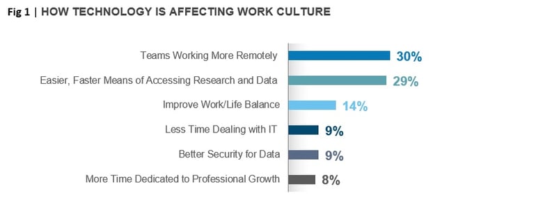 work-culture-fig1.jpg