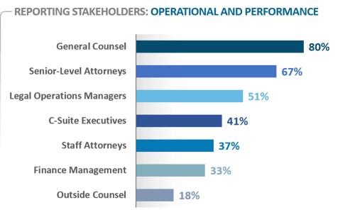 Reporting Stakeholders