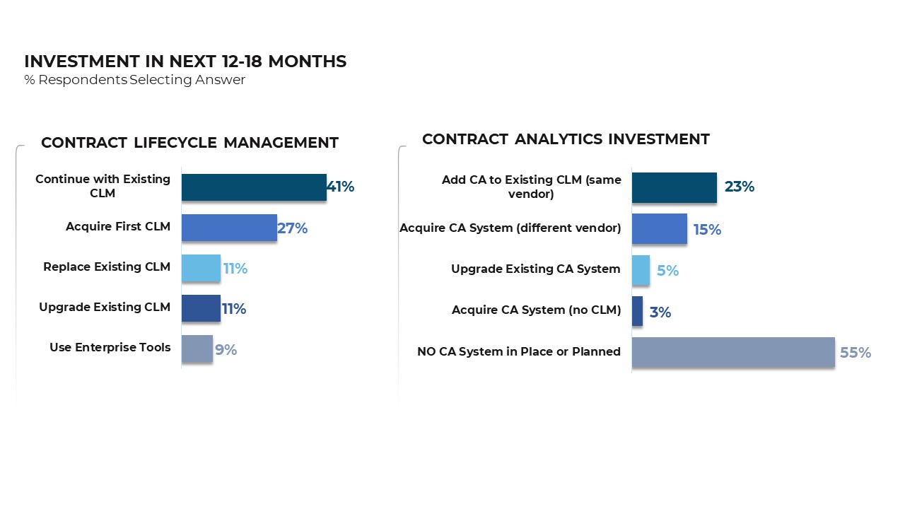 Contract Management; Still a Hot (and Fraught) Technology Market